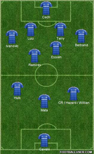 Chelsea Formation 2012