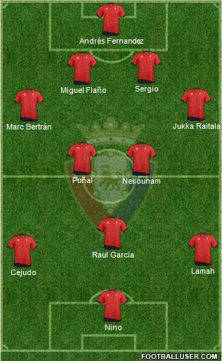 C. At. Osasuna Formation 2012