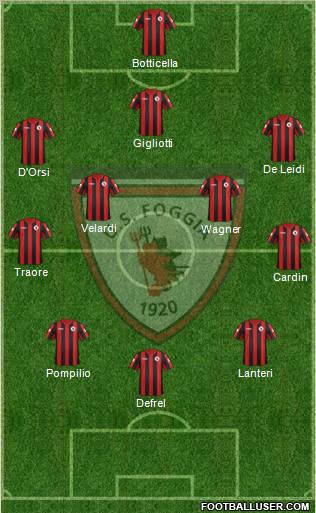 Foggia Formation 2012