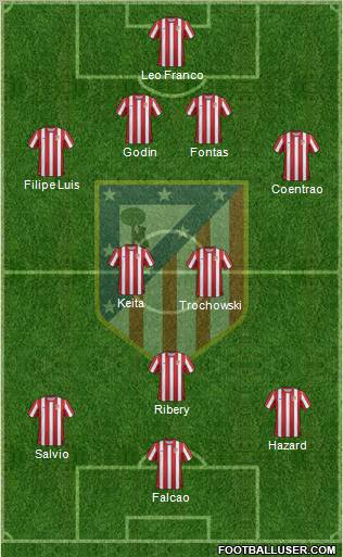 C. Atlético Madrid S.A.D. Formation 2012