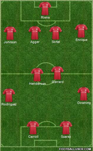 Liverpool Formation 2012