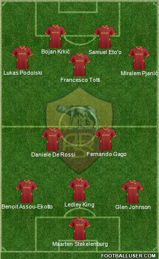 AS Roma Formation 2012