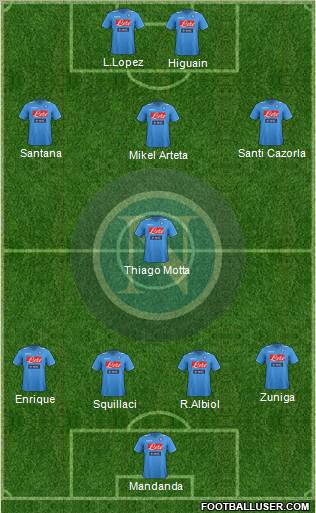 Napoli Formation 2012