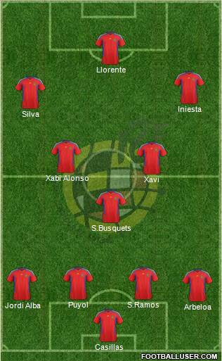 Spain Formation 2012
