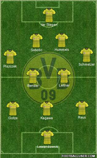 Borussia Dortmund Formation 2012
