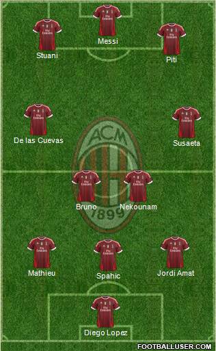 A.C. Milan Formation 2012