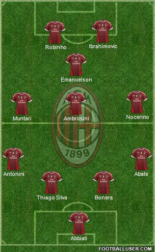 A.C. Milan Formation 2012