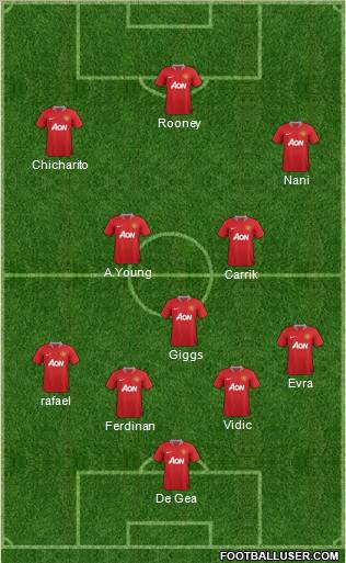 Manchester United Formation 2012