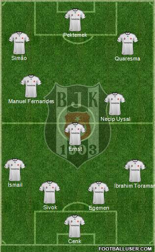 Besiktas JK Formation 2012