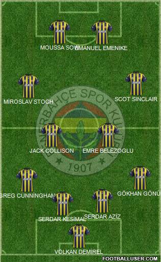 Fenerbahçe SK Formation 2012