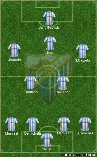 Málaga C.F., S.A.D. Formation 2012