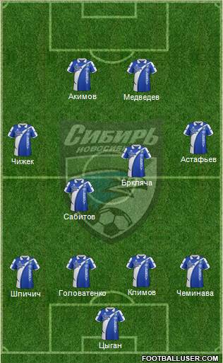 Sibir Novosibirsk Formation 2012