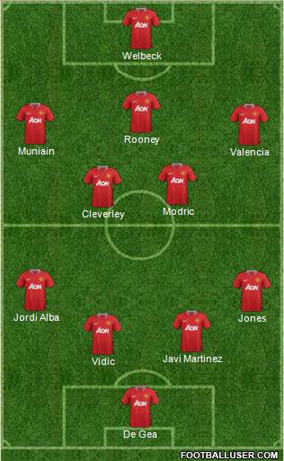 Manchester United Formation 2012