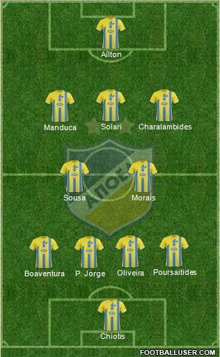 APOEL Nicosia Formation 2012
