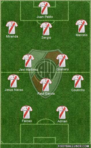 River Plate Formation 2012