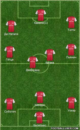 Arsenal Formation 2012