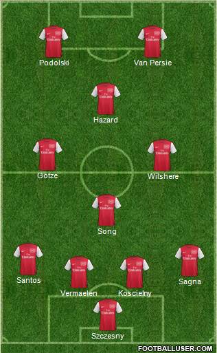 Arsenal Formation 2012