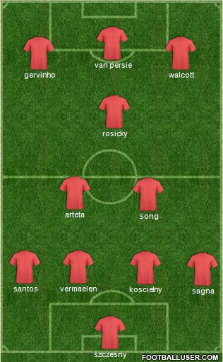 Champions League Team Formation 2012
