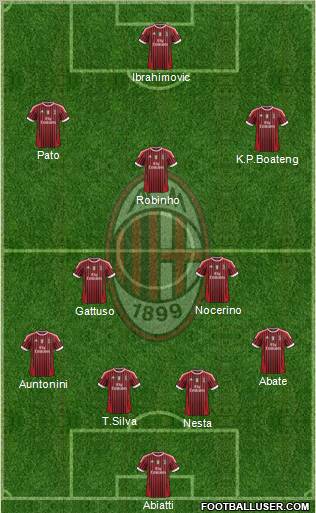 A.C. Milan Formation 2012