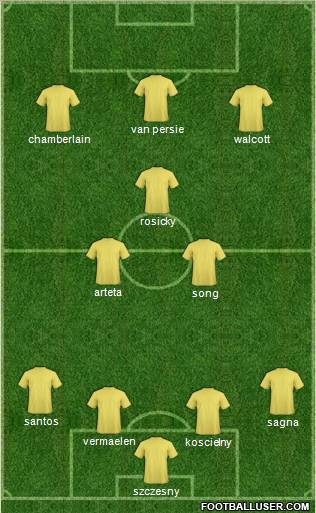 Champions League Team Formation 2012
