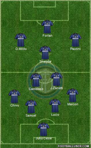 F.C. Internazionale Formation 2012