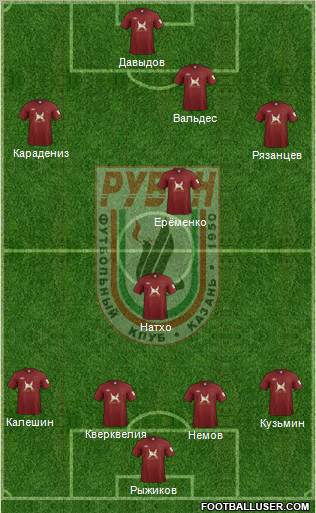 Rubin Kazan Formation 2012
