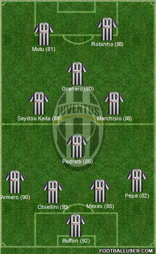 Juventus Formation 2012