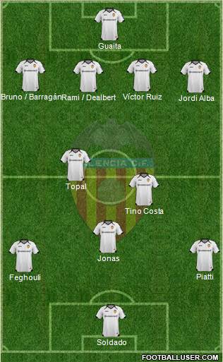 Valencia C.F., S.A.D. Formation 2012