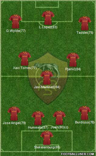 AS Roma Formation 2012