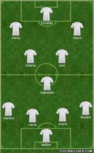 Dream Team Formation 2012