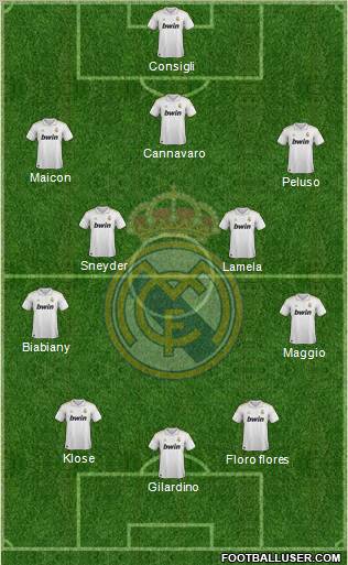 Real Madrid C.F. Formation 2012