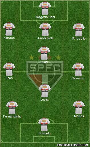 São Paulo FC Formation 2012