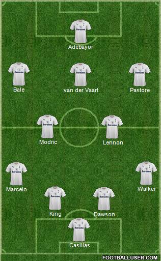 Tottenham Hotspur Formation 2012