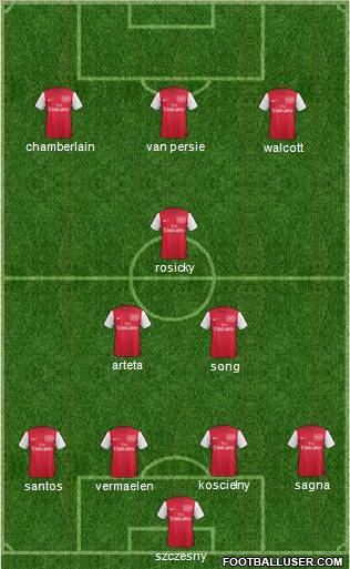 Arsenal Formation 2012