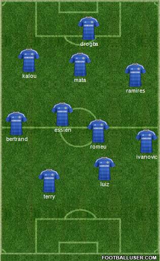 Chelsea Formation 2012