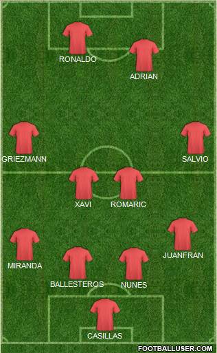 Championship Manager Team Formation 2012