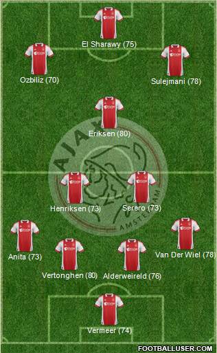 AFC Ajax Formation 2012