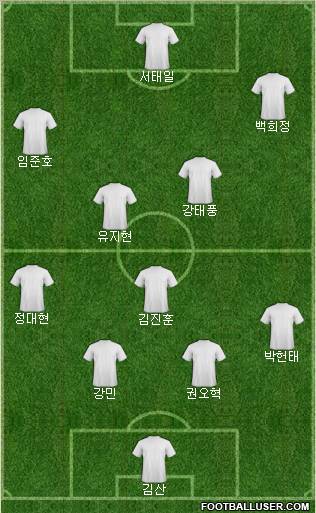 Dream Team Formation 2012