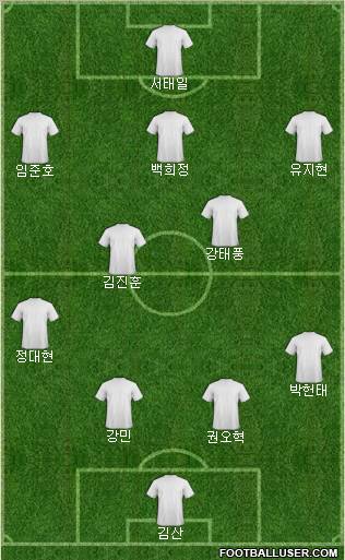 Dream Team Formation 2012