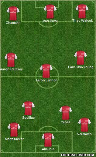 Arsenal Formation 2012