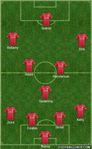 Liverpool Formation 2012
