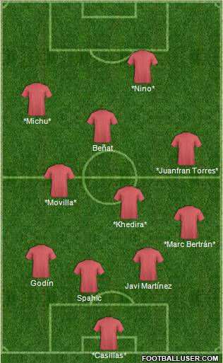 Champions League Team Formation 2012