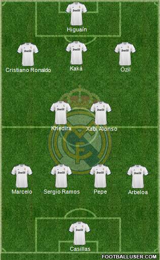 R. Madrid Castilla Formation 2012