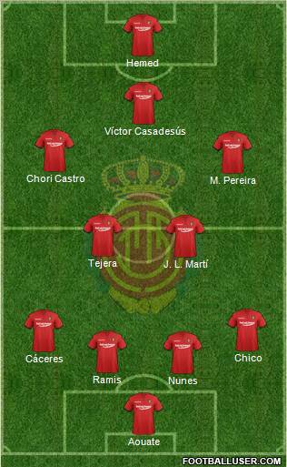 R.C.D. Mallorca S.A.D. Formation 2012