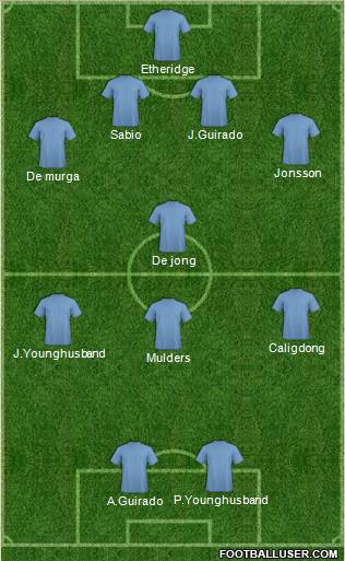 Dream Team Formation 2012