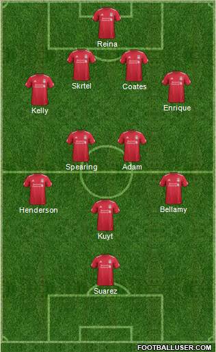 Liverpool Formation 2012