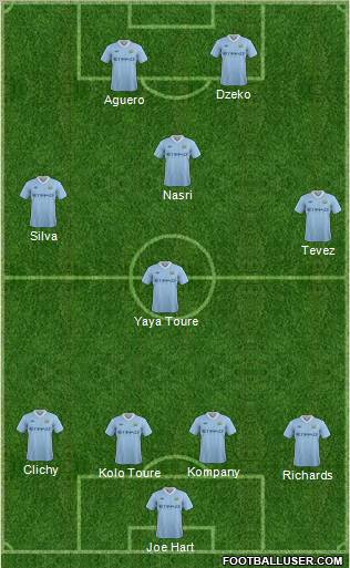Manchester City Formation 2012