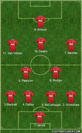 Manchester United Formation 2012