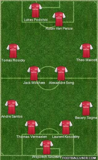 Arsenal Formation 2012