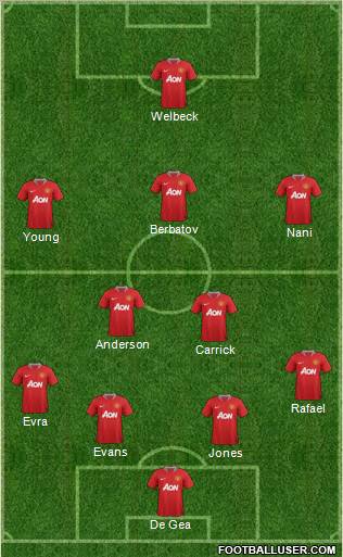 Manchester United Formation 2012